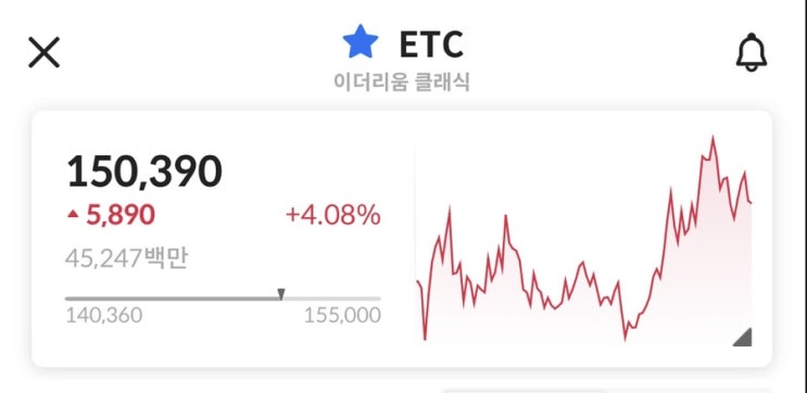  이더리움클래식 ETC 사는법 시세 전망