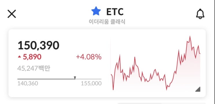 이더리움클래식 ETC 사는법 시세 전망