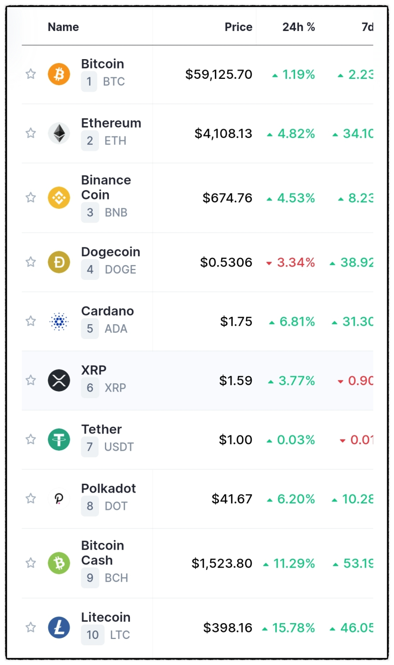 암호화폐 종류, 시총 순위(ft. 시가총액 1위 비트코인 1,236조) : 네이버 블로그