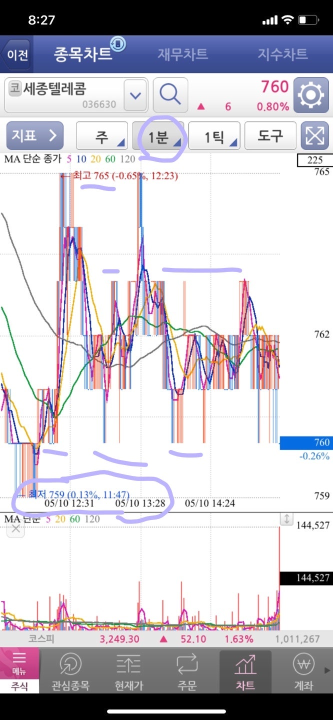 주식 스캘핑, 단타, 스윙, 홀딩 뜻 간단하게 요약해드림 : 네이버 블로그
