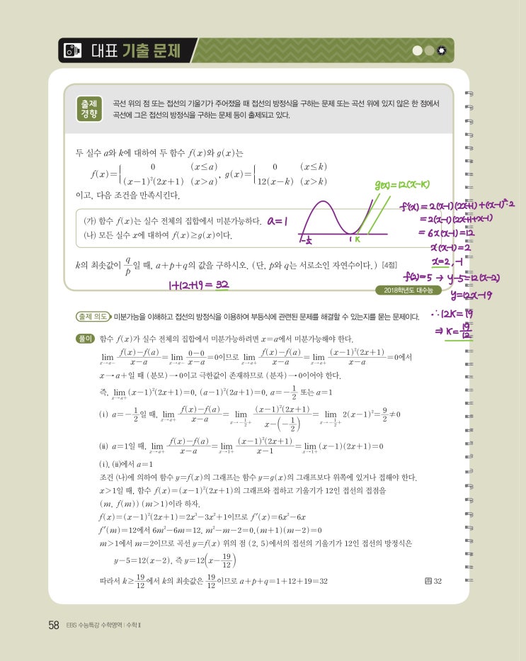 수능특강 수학2 p58, p59) 04 도함수의 활용(1) 대표 기출 문제 문제 및 풀이