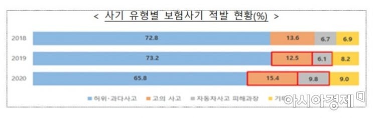 [보험-의료, 공생이냐 공멸이냐]사기 권하는 병원…알고도 당하는 보험사