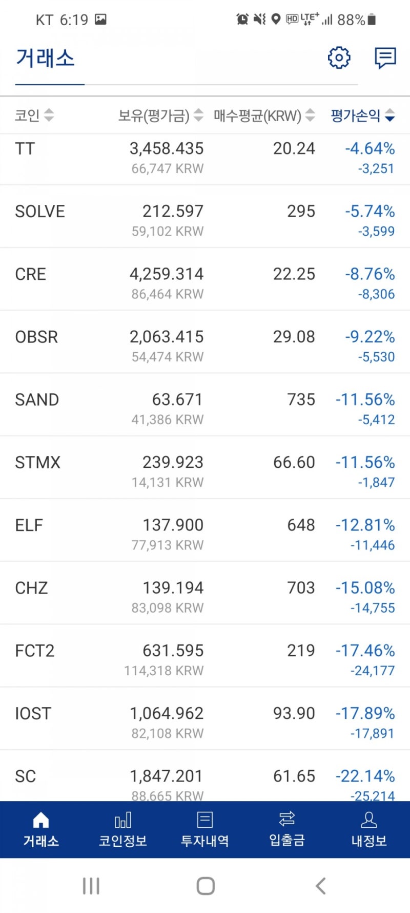 5월 둘째주 코인(가상화폐) 동향 - 이더리움클래식, 퀀텀, 리스크, 이오스, 비트코인캐시 시세 급등(feat. 전망, 호재) :  네이버 블로그