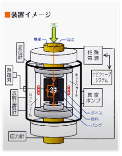 통전 소결, 분말 야금, Spark Plasman Sintering에 대하여