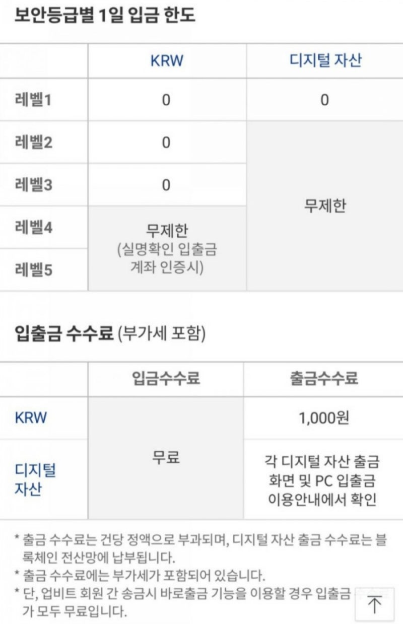 빗썸 수수료와 업비트 수수료 비교 입출금편 : 네이버 블로그