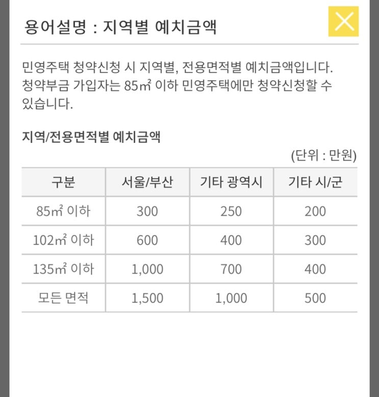  주택청약 1순위/가점/당해/기타지역/의무거주기간 일일이 찾아보기 힘들어서 한방에 정리했어요.