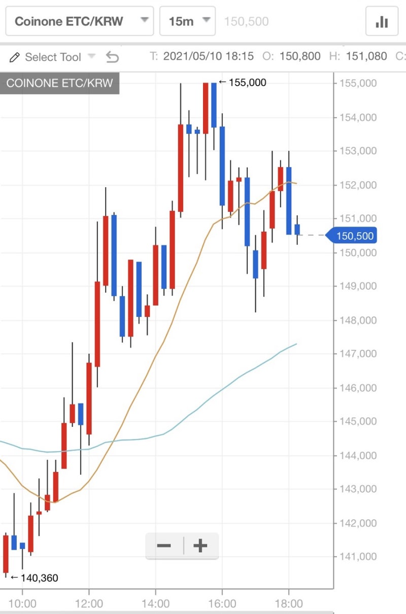 이더리움클래식 ETC 사는법 시세 전망 : 네이버 블로그