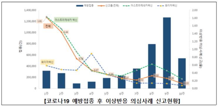  코로나19 예방접종 후 인과성 근거 불충분 중증 환자 대상 한시적 의료비 지원(5.7~)