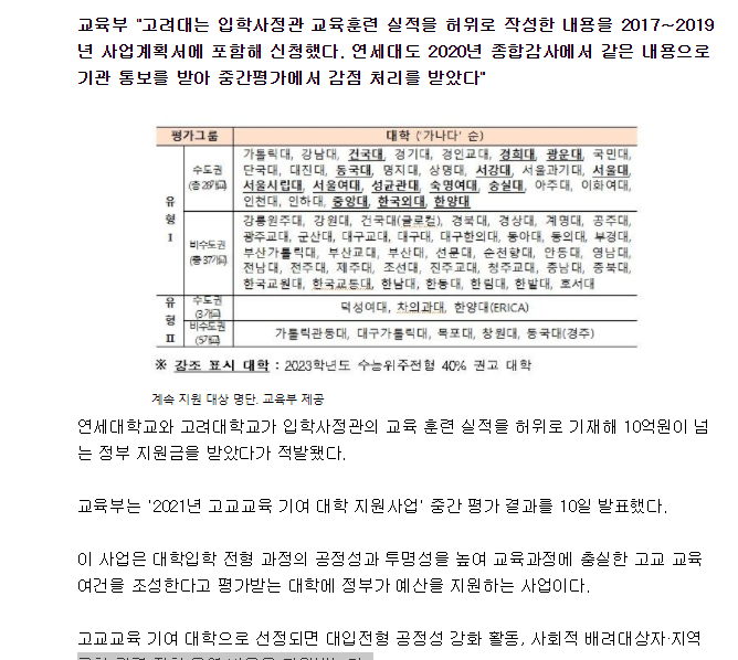 [연세대 .고려대] 교육훈련 허위기재해 10억원 넘는 정부 지원금 받았다가 적발