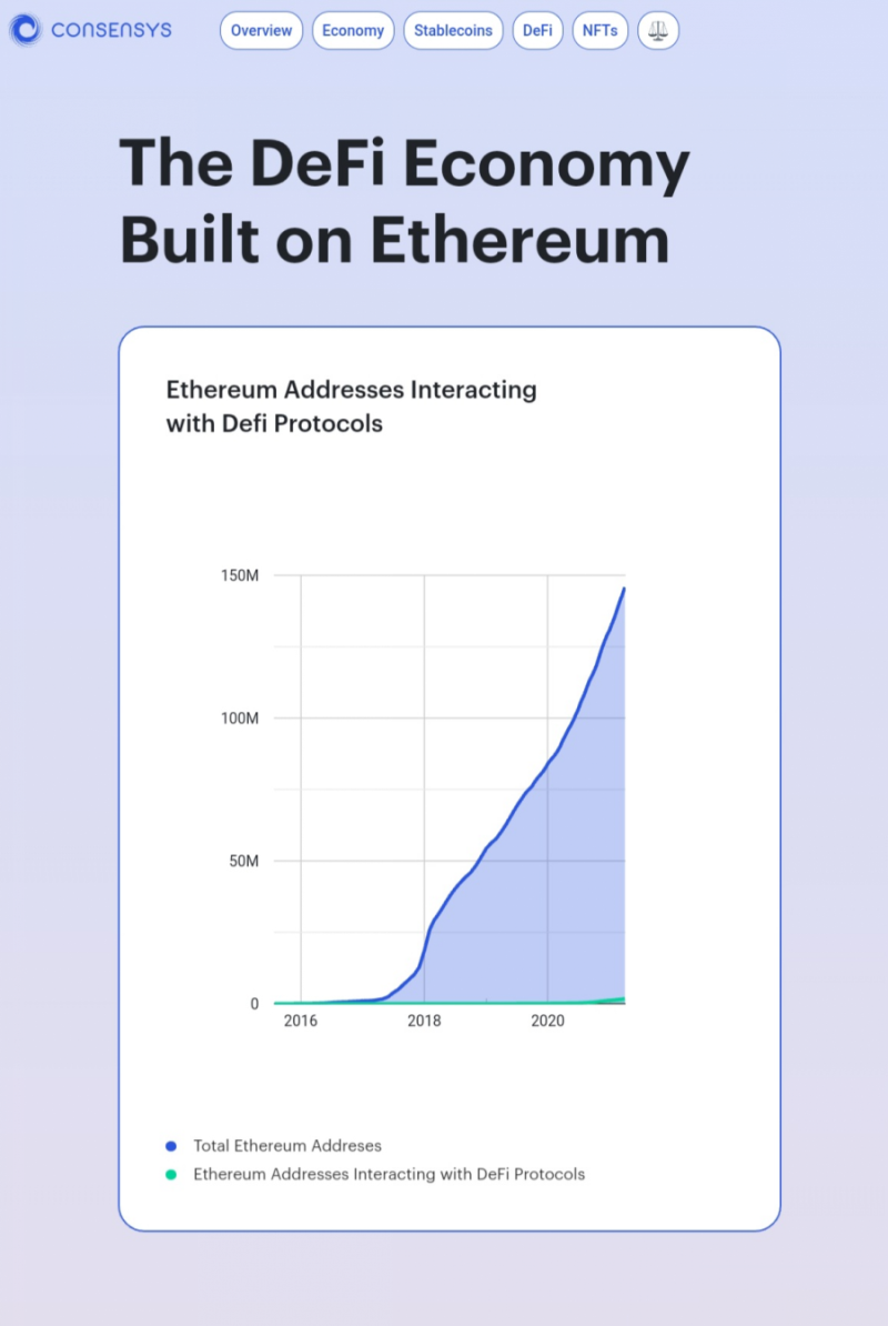 🌐디파이DeFi]바이낸스와 컨센시스, 심슨가족과 게리겐슬러 비트코인 : 네이버 블로그
