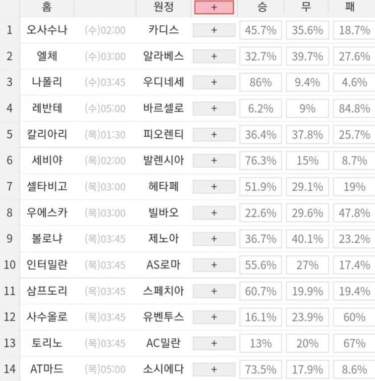 2021 20회차 프로토 Proto 축구 승무패 참고자료