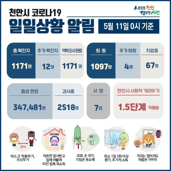 천안시 코로나19 확진자 12명 발생
