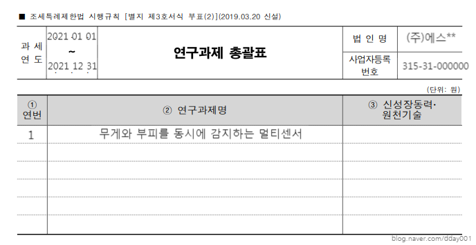  중소기업 연구소 관리 방법 6가지-세액공제 때문에 매년 직권 취소가 늘고 있습니다