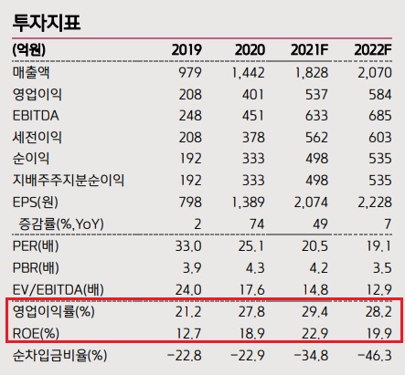 덕산네오룩스 - OLED 소재 명품 주식 덕산네오룩스 - OLED 소재 명품 주식