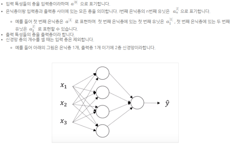  딥러닝 1단계: 신경망과 딥러닝(4)