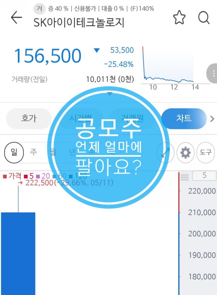  SKIET 공모주 상장일 언제 얼마에 팔아요?