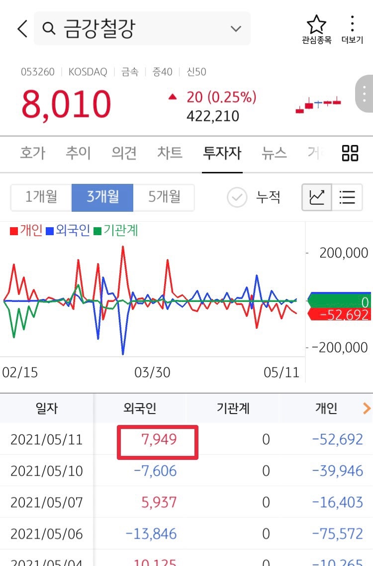 금강철강(053260) 주가 및 전망 (ft. 제2의 삼현철강?) : 네이버 블로그
