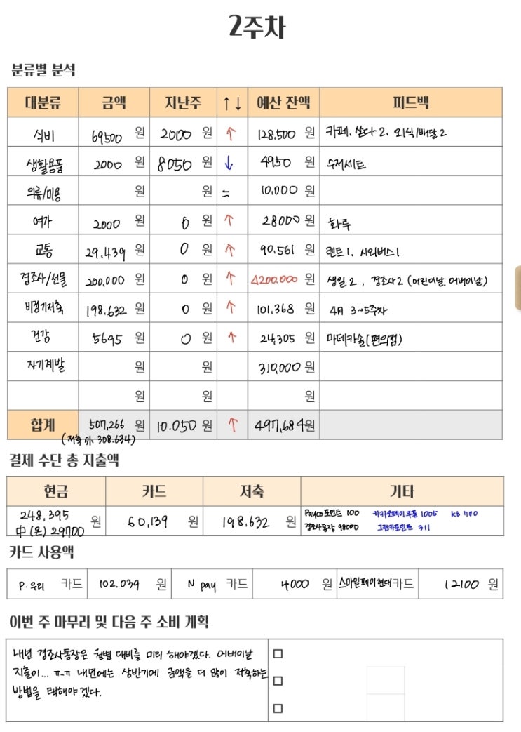  직장인 1인가구 가계부, 5월 2주차 :: 가정의 달 목적통장이 필요할 때