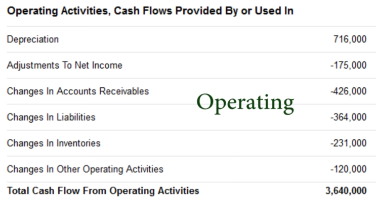 Investing Basics: 4강. How to Read a Cash Flow Statement
