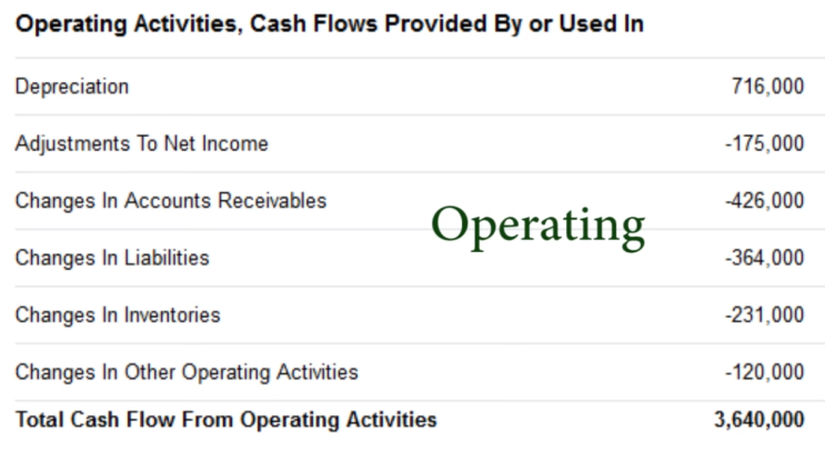 Investing Basics: 4강. How to Read a Cash Flow Statement