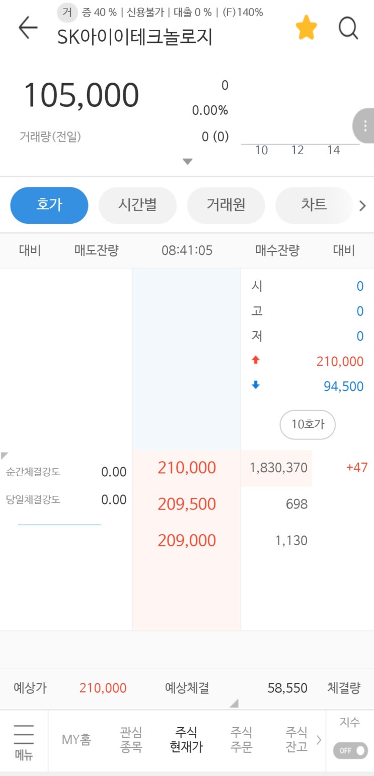  SKIET 시초가 2배형성, 추가매수시점??(ft.2주 주주)