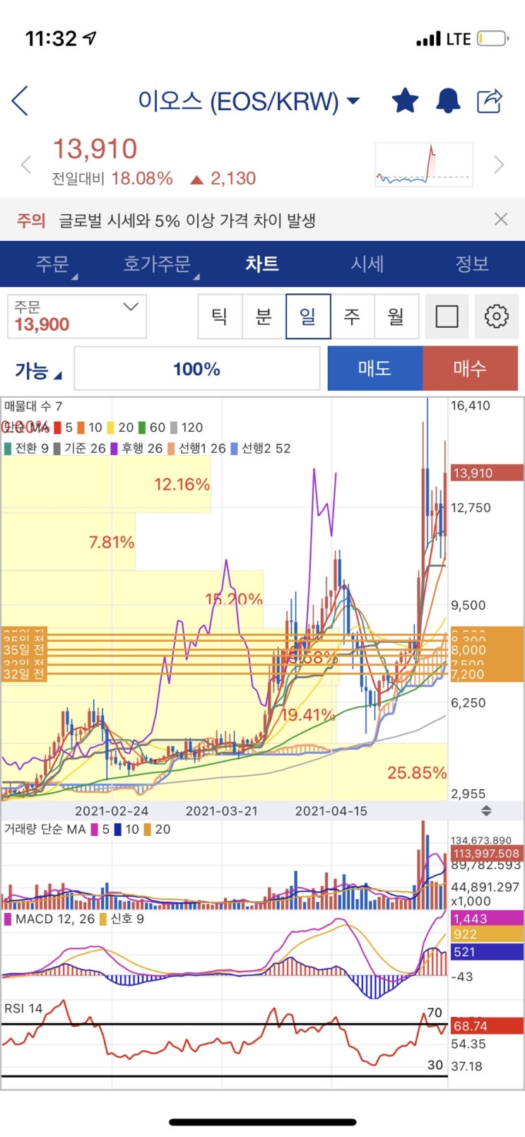  이오스 블록원 호재