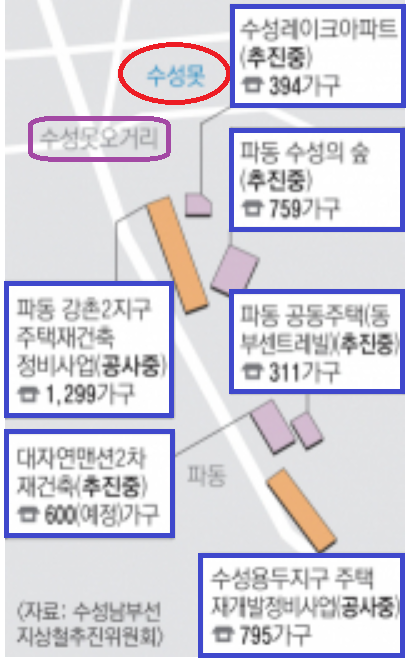  대구 파동로 '왕복4차로' 옆 3천가구 교통난심해질듯