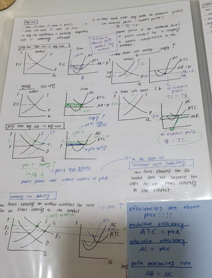  AP Micro/Macroeconomics 둘 다 독학으로 5점 받은 방법