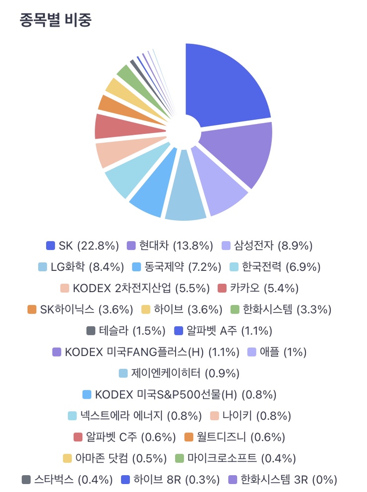  주식 포트폴리오 어플 추천- 오르락으로 현명한 자산관리!