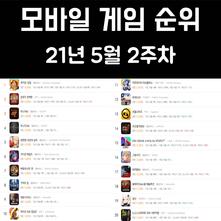 모바일 게임 순위 21년 5월 2주차