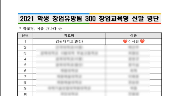  [창업기록] 2화 | 창업유망팀 300 창업교육형 최종 합격 그리고 향후 목표