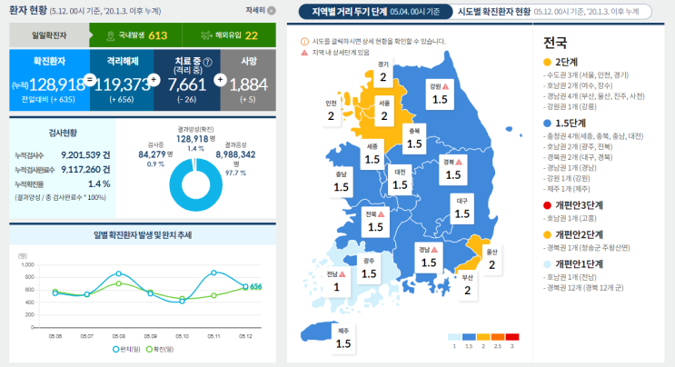 코로나19 발생현황 [중독뉴스] 5월12일 확진자