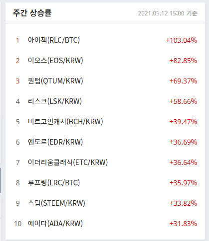  비트코인 오늘 이슈 및 기사정리 요점체크!