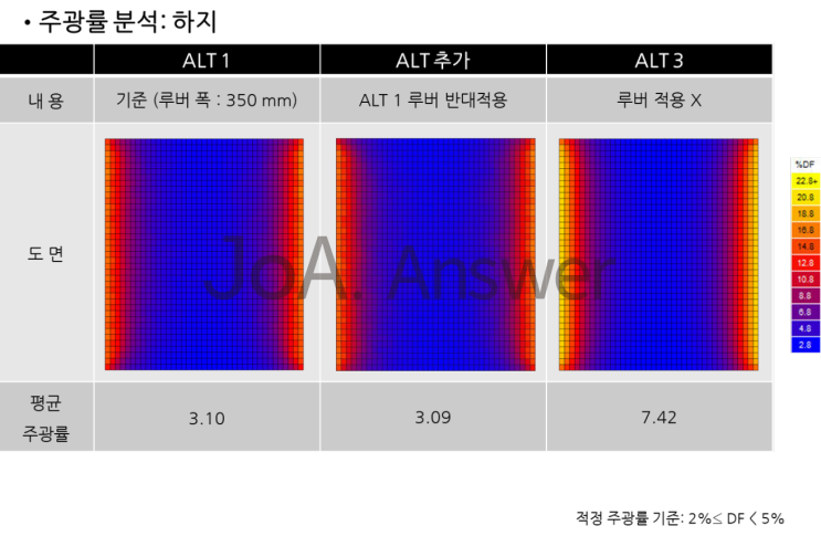  000 도서관 빛환경 검토