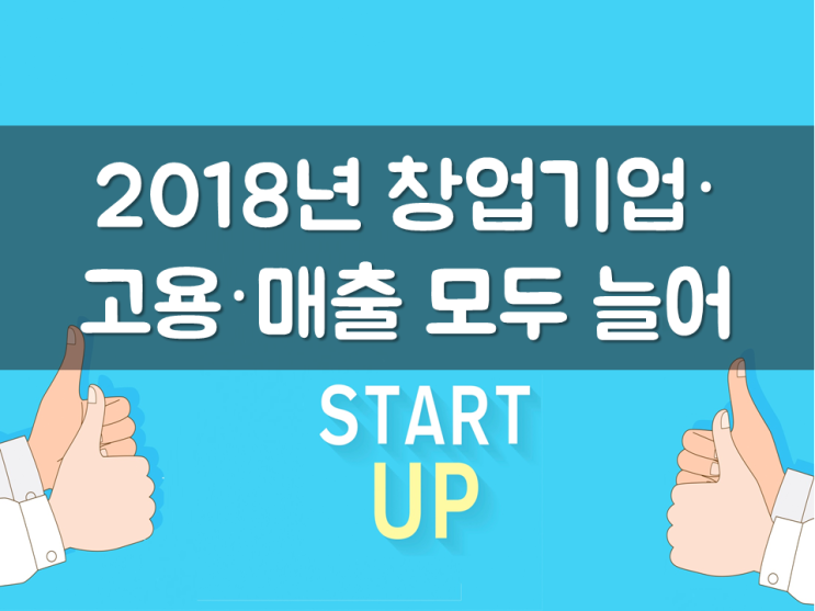  2018년 창업 기업·고용·매출 모두 늘어