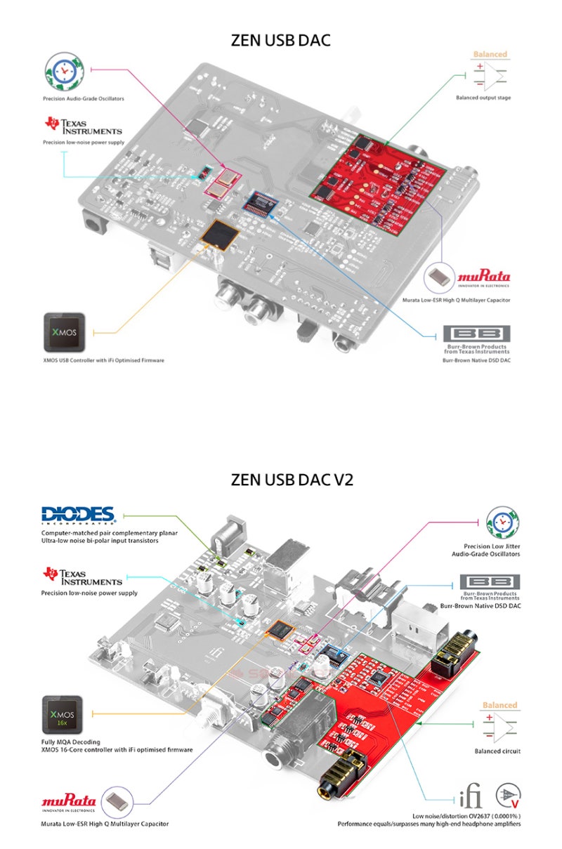 새롭게 리비전된 가성비 최고 ZEN DAC V2를 만나 봅니다. : 네이버 블로그