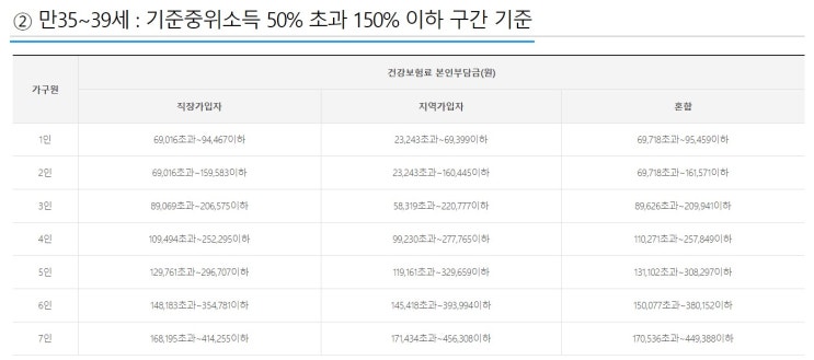  인천 거주 구직 청년을 위한 지원금, 드림 체크 카드