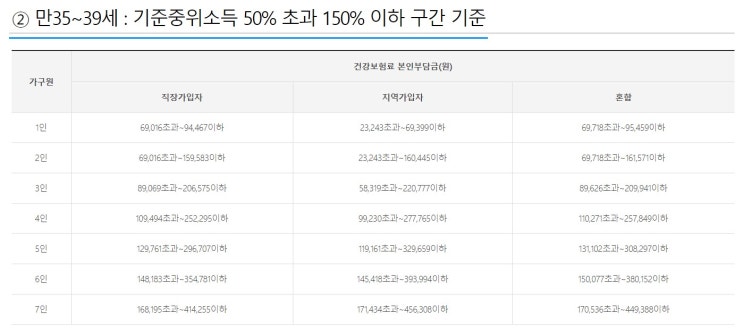 인천 거주 구직 청년을 위한 지원금, 드림 체크 카드