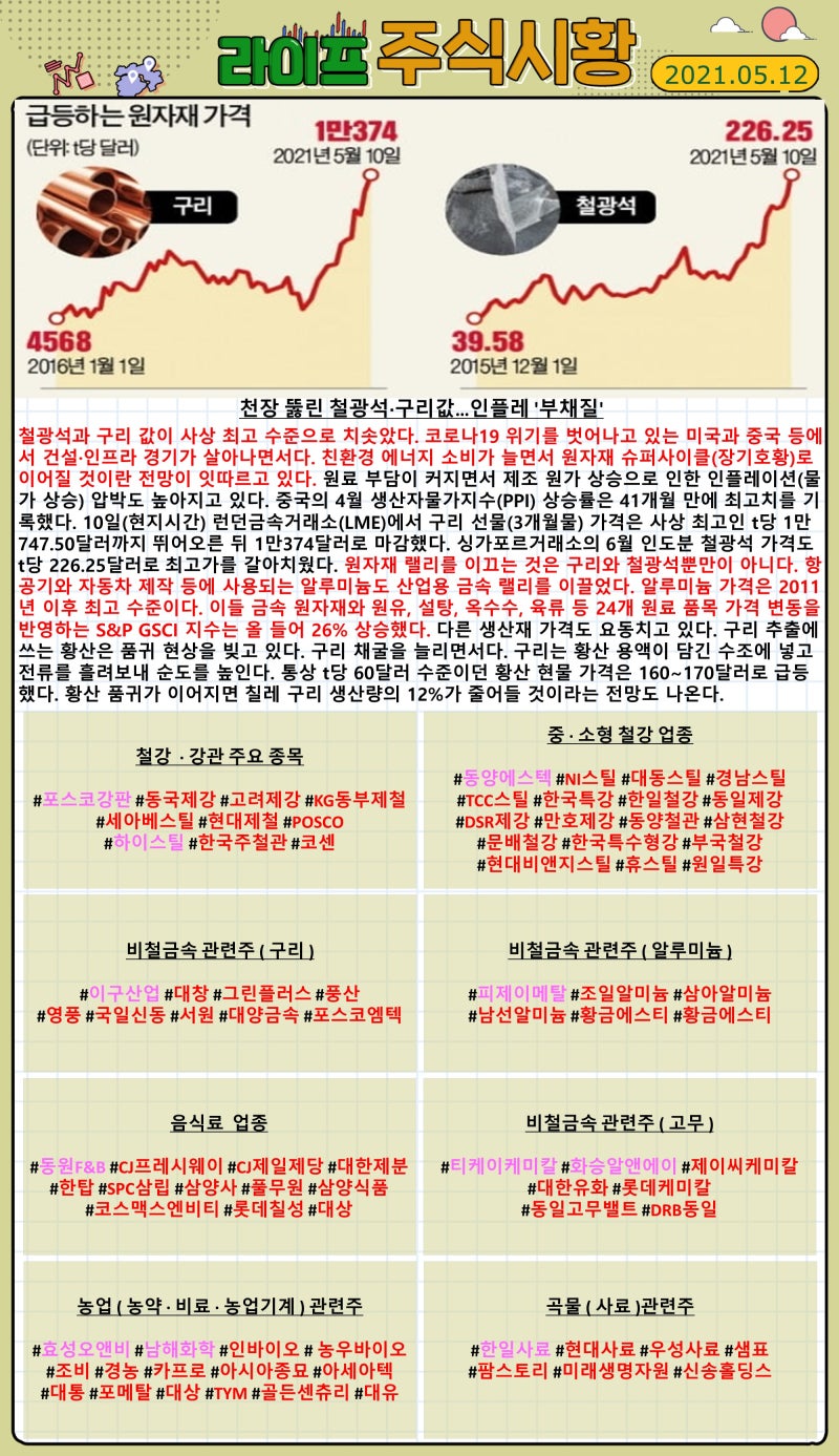 주식시황 (2021.05.12) : 네이버 블로그