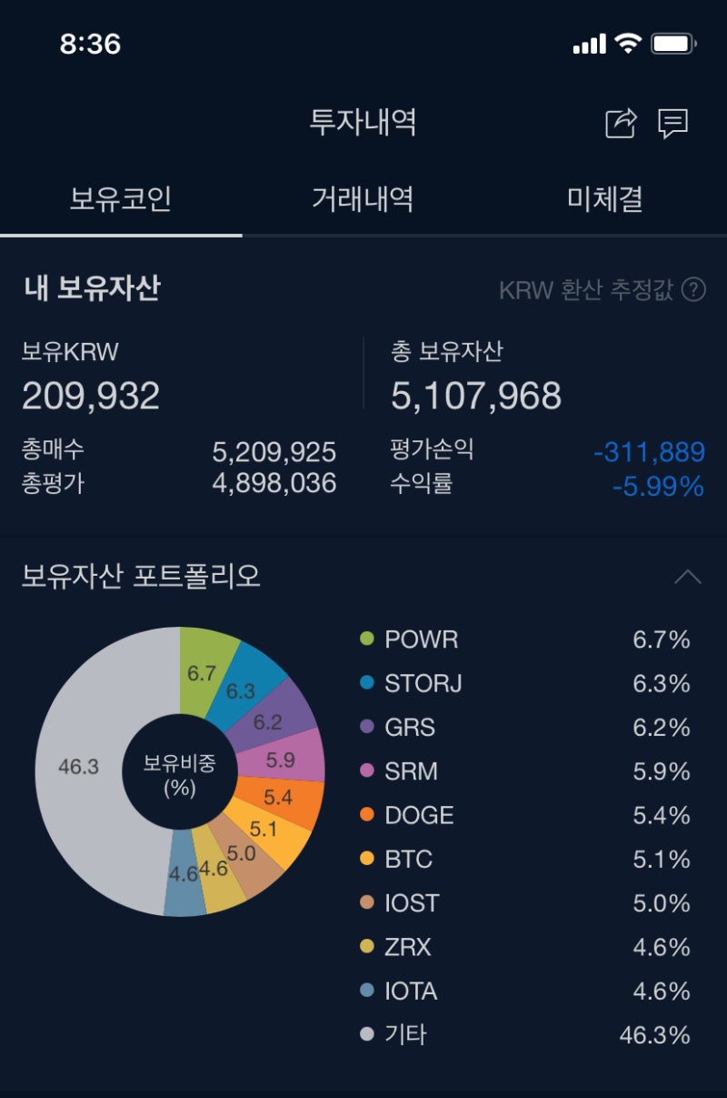 업비트 코인 자동매매 11] RSI 14 지표 기준으로 로직 수정! : 네이버 블로그