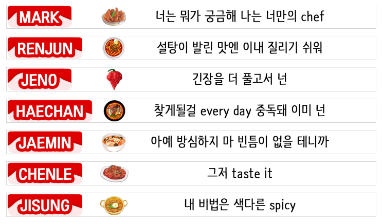 [자컨] NCT DREAM - 맛(Hot sauce)