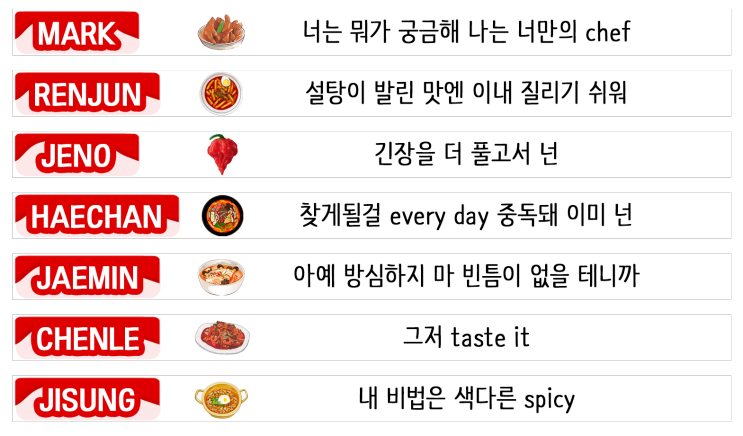  [자컨] NCT DREAM - 맛(Hot sauce)