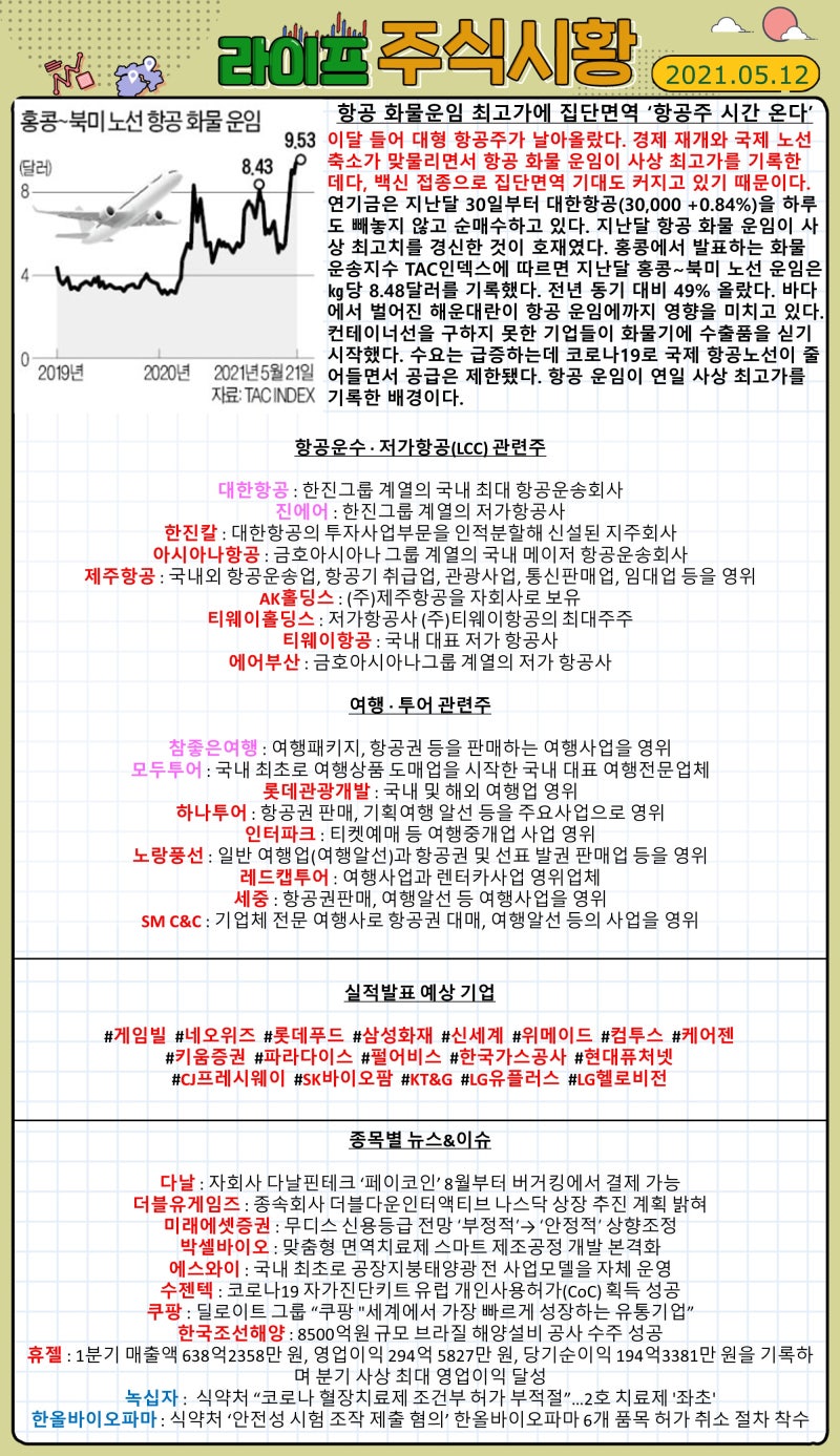 주식시황 (2021.05.12) : 네이버 블로그