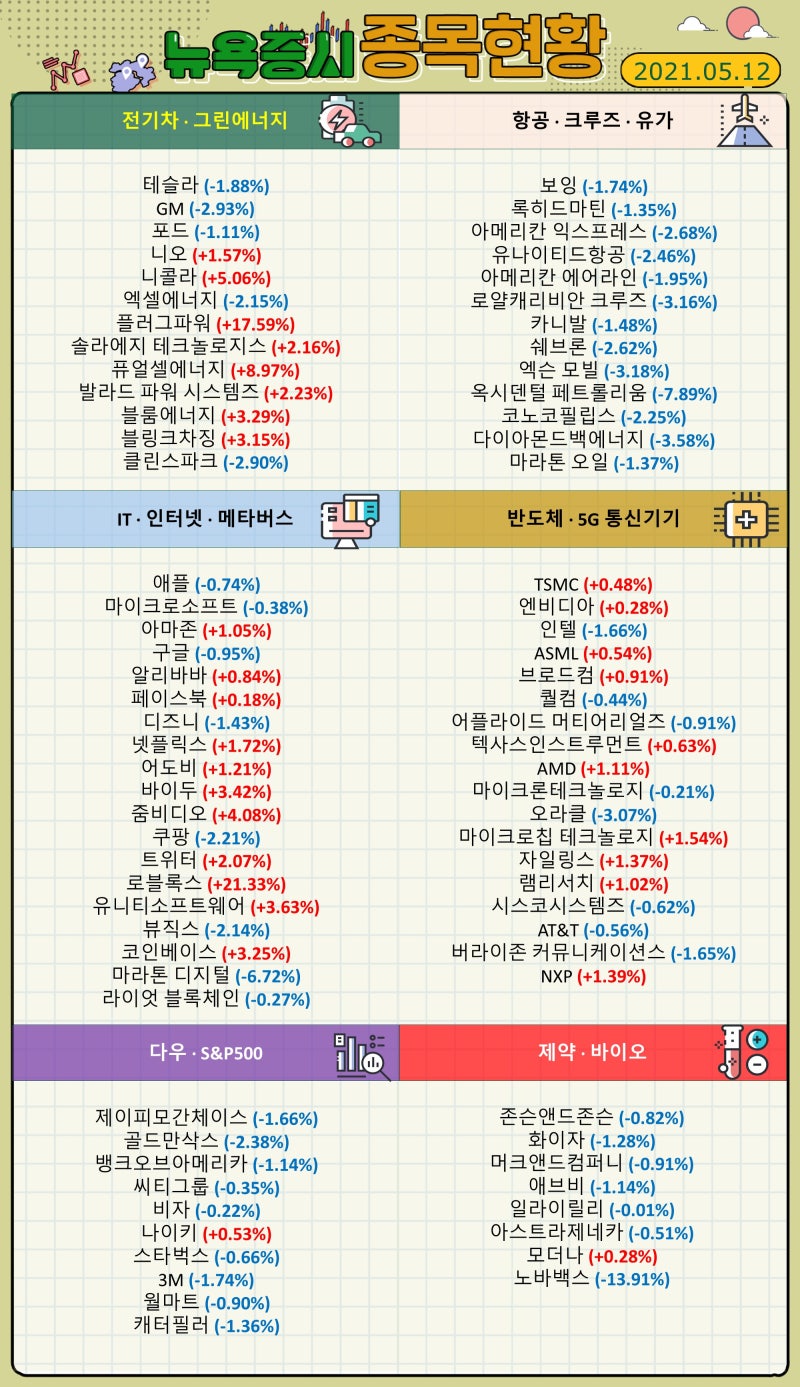 주식시황 (2021.05.12) : 네이버 블로그