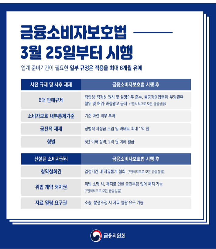  금융소비자보호법 자금세탁방지법 내용 및 개정