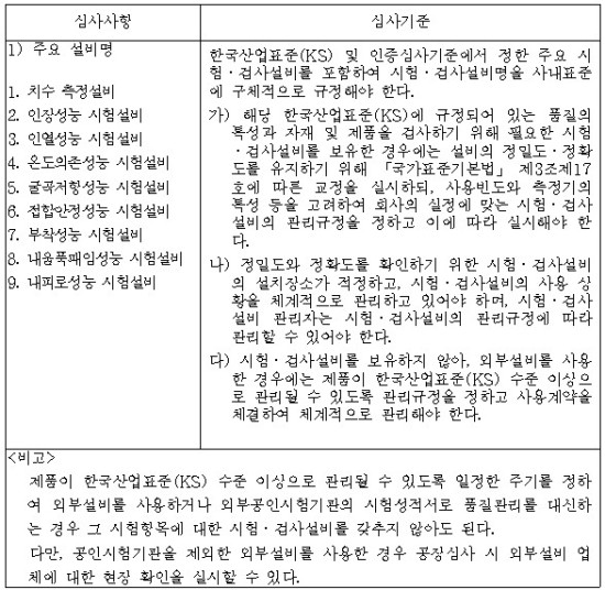  자착식형 고무화 아스팔트 방수시트[KSF4934] KS인증에 대해 알아봅시다.