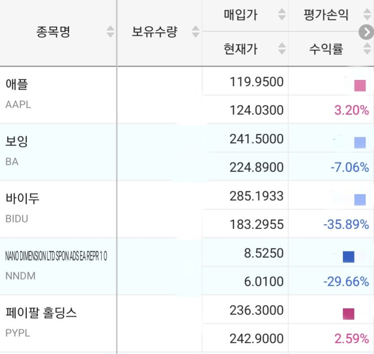  주린이의 주식 기록