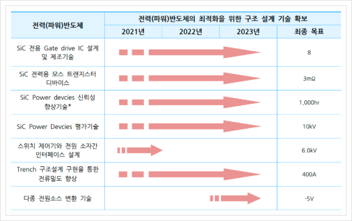  전력(파워)반도체(Power IC), 시스템 반도체
