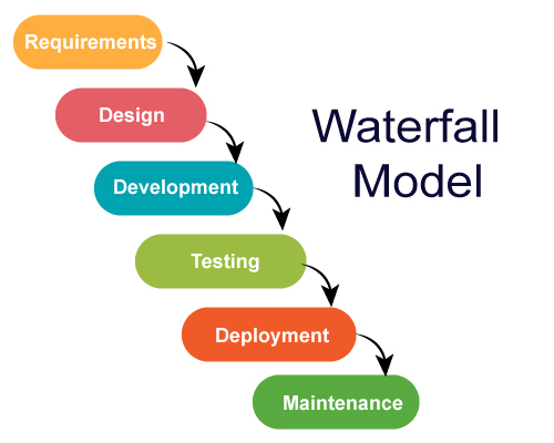 Waterfall models - 워터풀 구조 란?