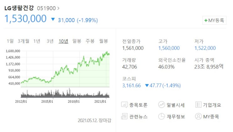  [돈립만세] 일하지 않아도 계속 돈버는 방법_전인구소장